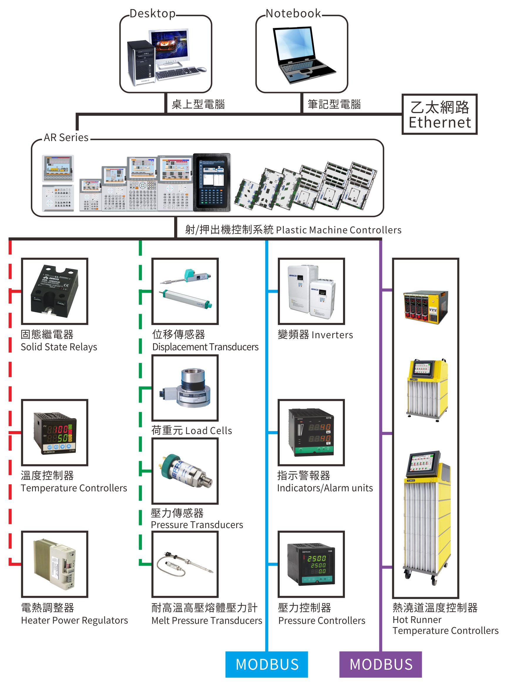 產品保固期限